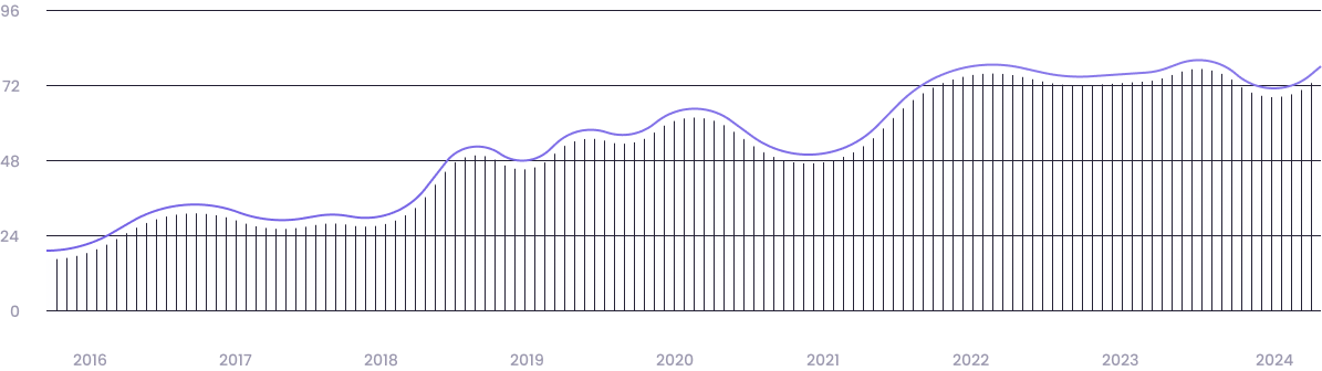 patent-graph